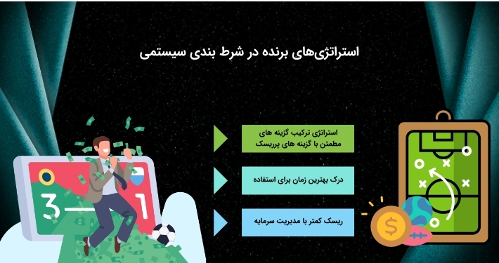ترفندهای برد در شرط بندی سیستمی